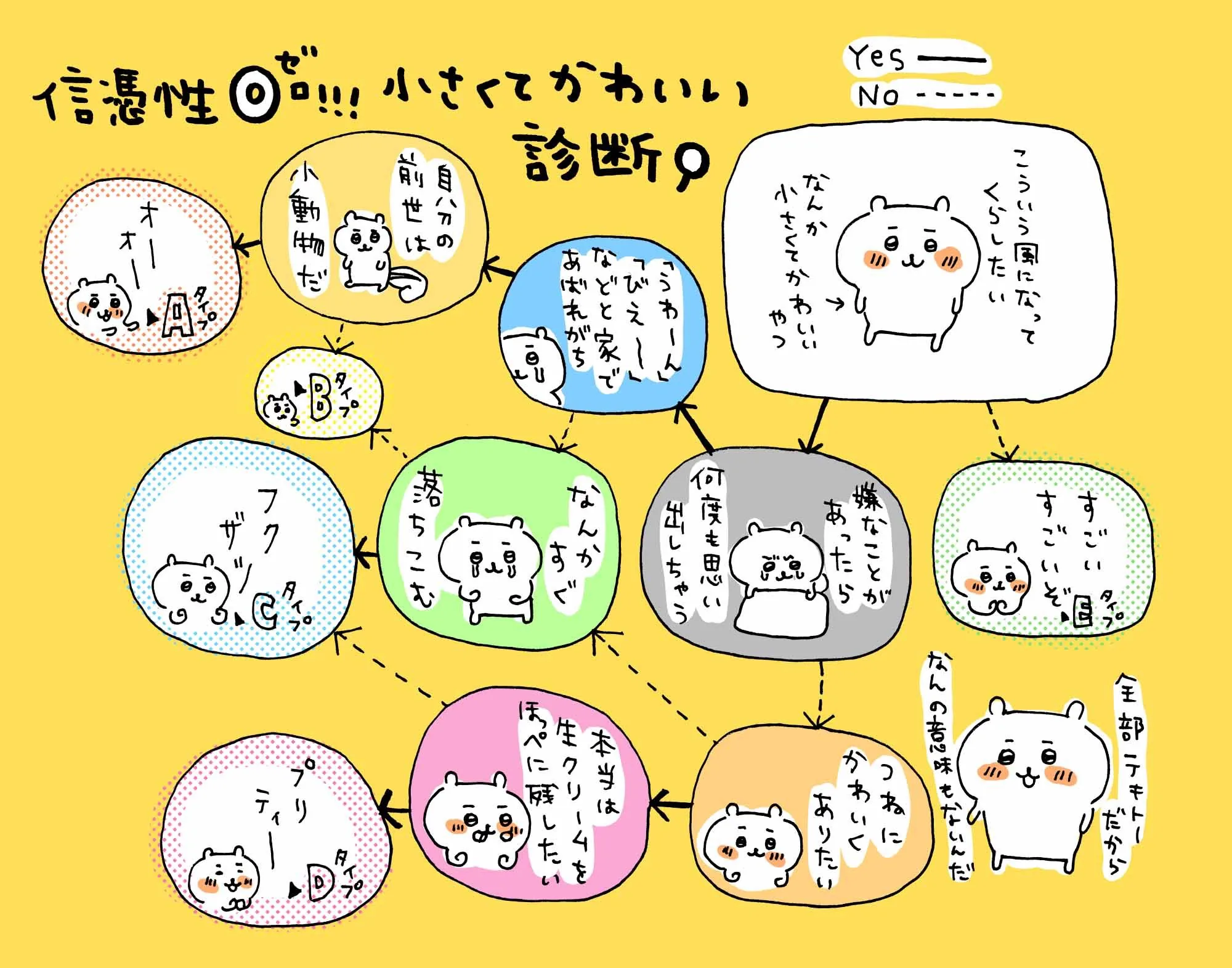 ナガノ公式Xの2020/1/25「小さくてかわいい診断」漫画画像