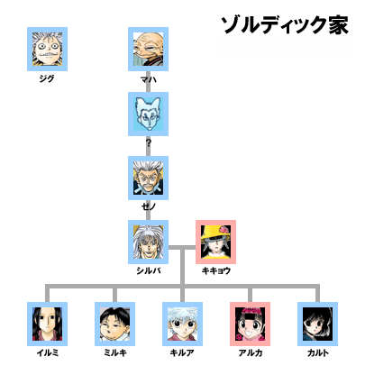 ゾルディック家　引用『HUNTER×HUNTER』冨樫義博