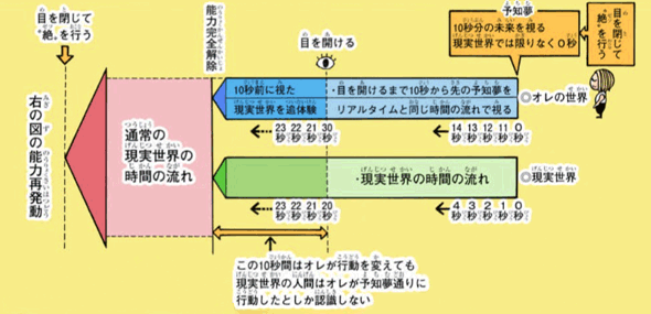 ツェリードニヒ=ホイコーロ　引用『HUNTER×HUNTER』冨樫義博