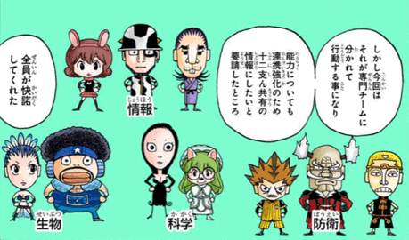十二支ん　引用『HUNTER×HUNTER』冨樫義博