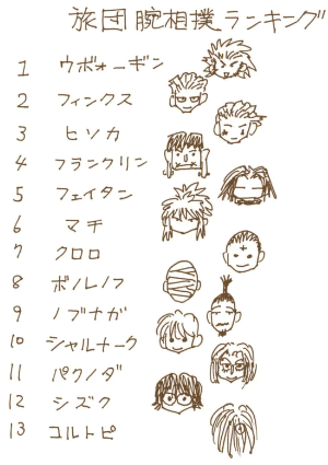 幻影旅団　引用『HUNTER×HUNTER』冨樫義博