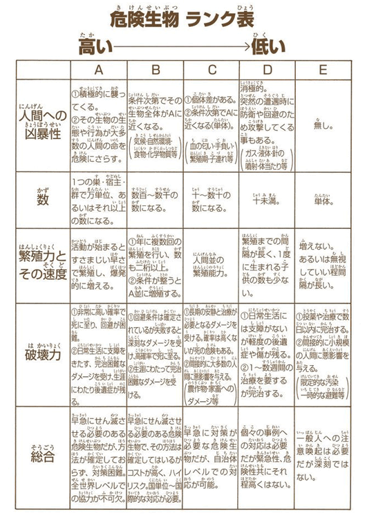 厄災と希望　引用『HUNTER×HUNTER』冨樫義博
