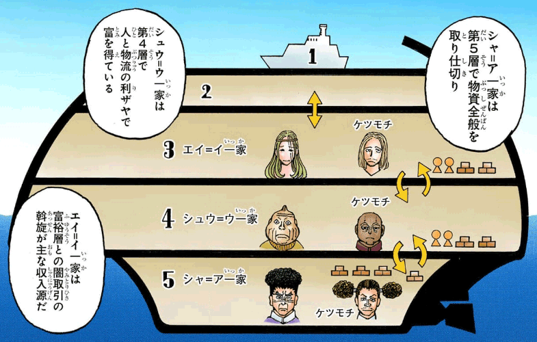 ブラックホエール号　引用『HUNTER×HUNTER』冨樫義博