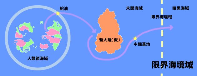 暗黒大陸の資料画像