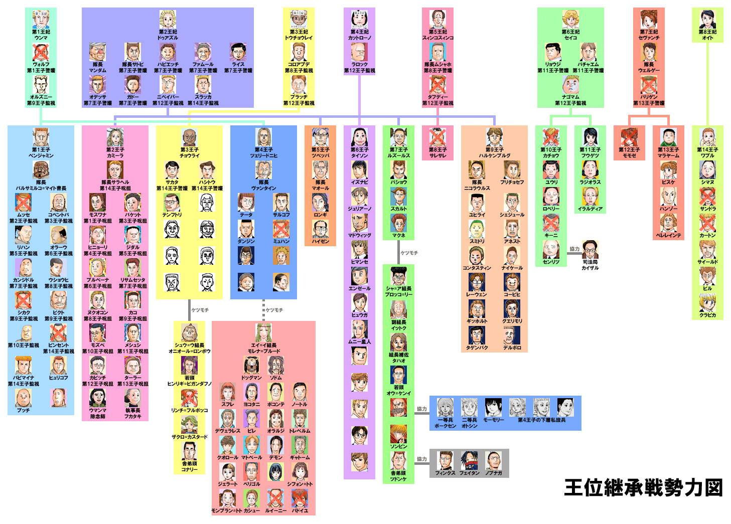 王位継承編 拡大図 016 拡大資料