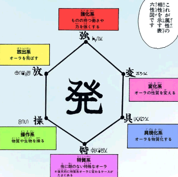 念能力の資料画像
