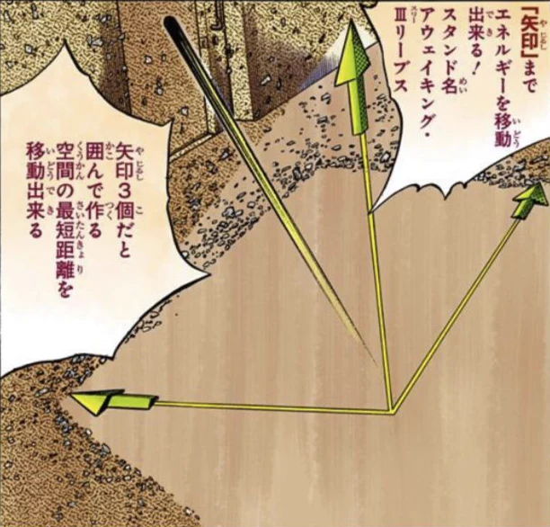 複数の矢印で移動方向と力の向きを変えるベクトル操作
