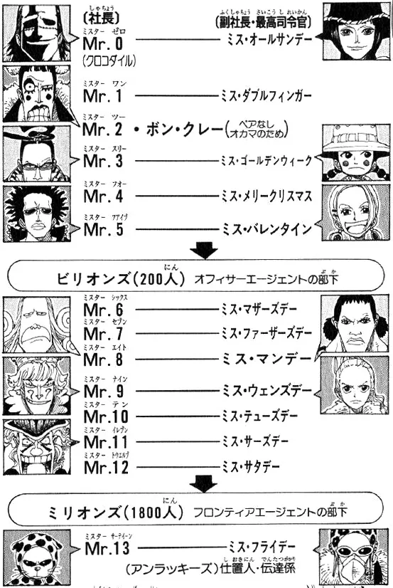 Mr.10に関する原作・アニメ・公式資料のビジュアル 2