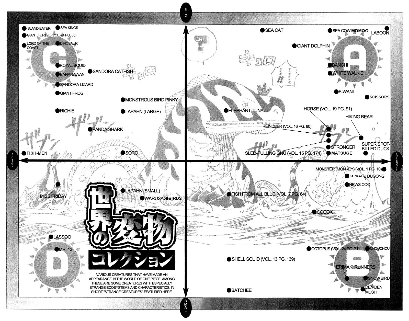 動物（ONE PIECE）｜分類・生態・社会との関わりに関する原作・アニメ・公式資料のビジュアル 1